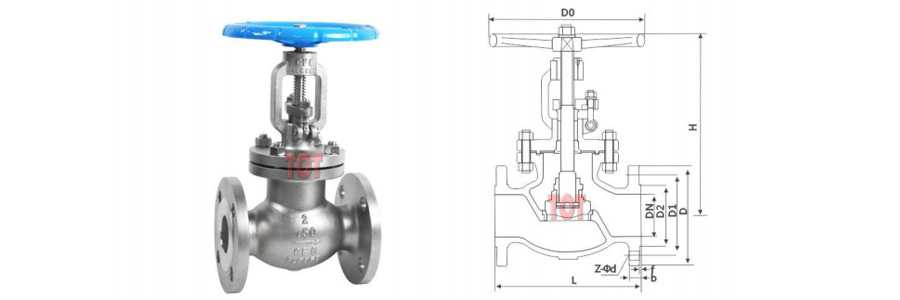 api globe valve size