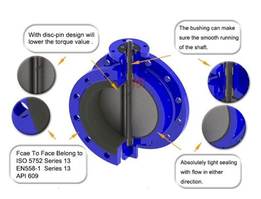 EPDM Lined Butterfly Valve