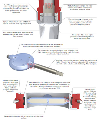 PFA Lined Butterfly Valve