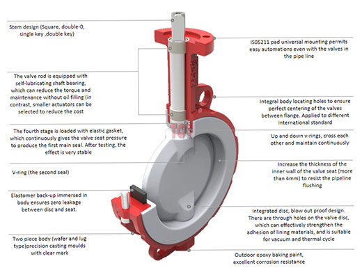 PTFE Lined Butterfly Valve