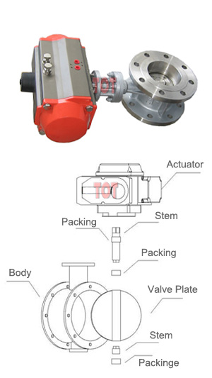 Advantage of Butterfly-Valve