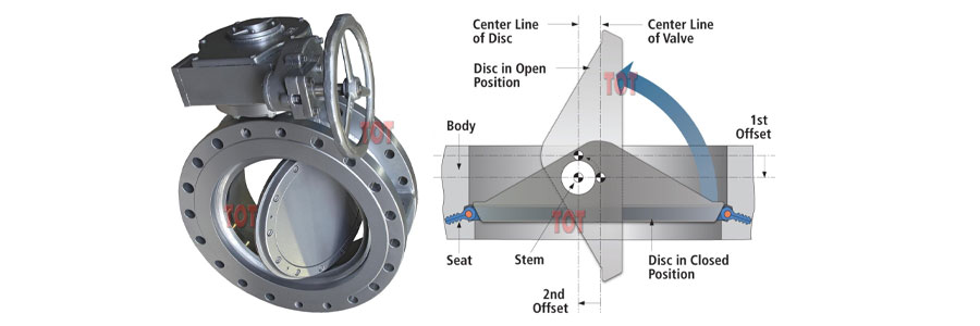 butterfly valve advantage