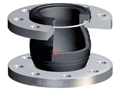 Single Sphere Rubber Expansion Joints Structural