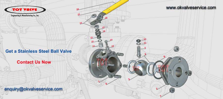 Stainless Steel Ball Valves Exploded View