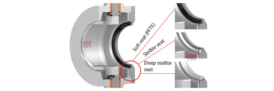 Gate Valve vs Ball Valve materials