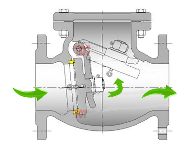 How Does a Check Valve Work