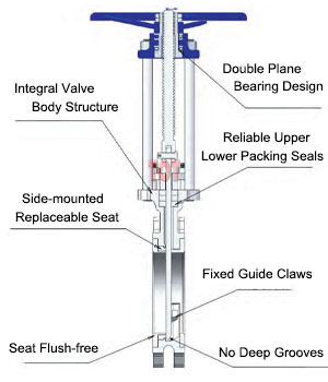 lug knife gate valve features