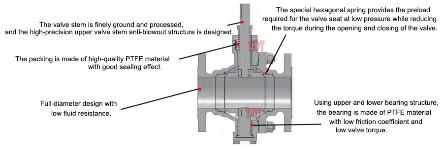 o-type ball valve 