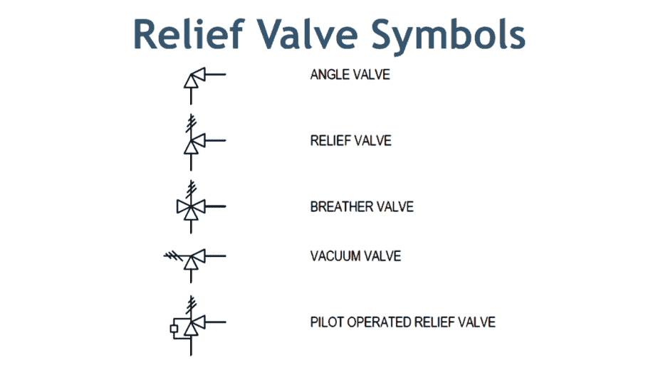 Pressure Relief Valve Symbols