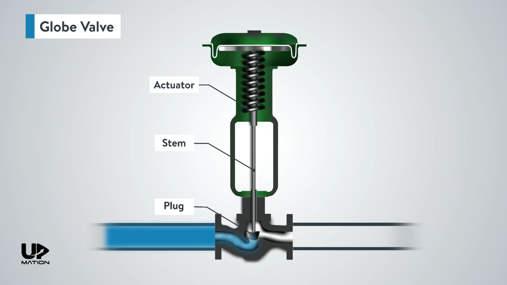What Is a Control Valve