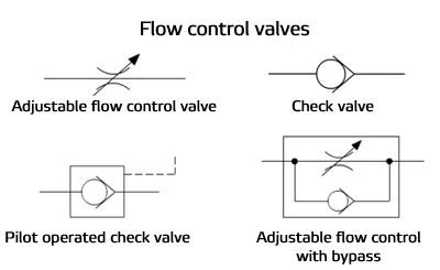 flow control valve symbol