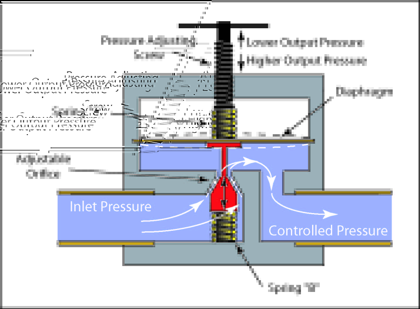 how does a pressure-reducing valve work