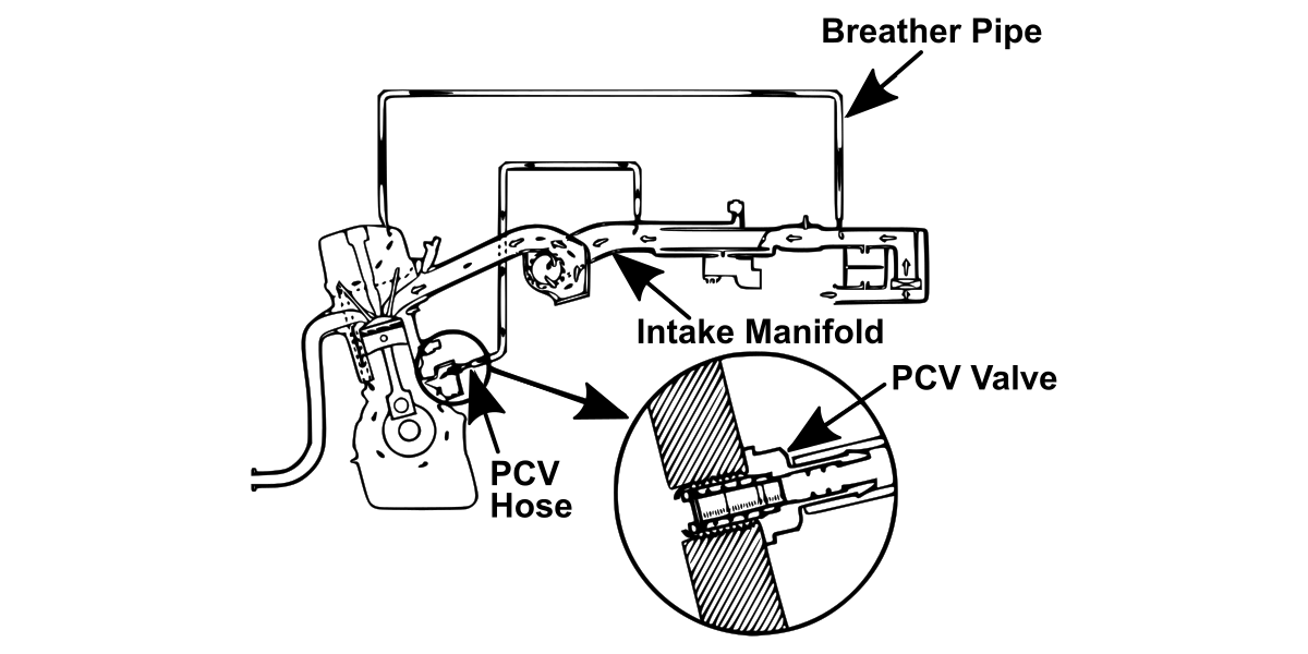 pcv valve bad symptoms