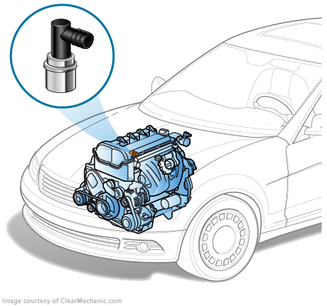 pcv valve replacement