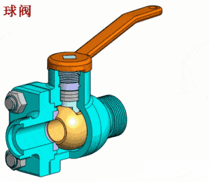 Ball Valve Working Principles