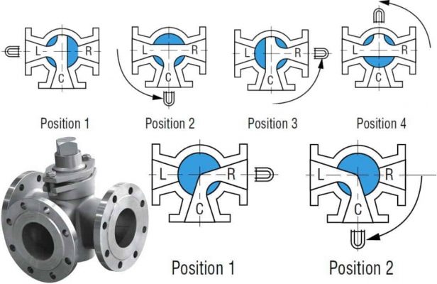 Plug Valve Working Principles
