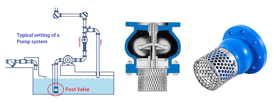 what is a foot valve