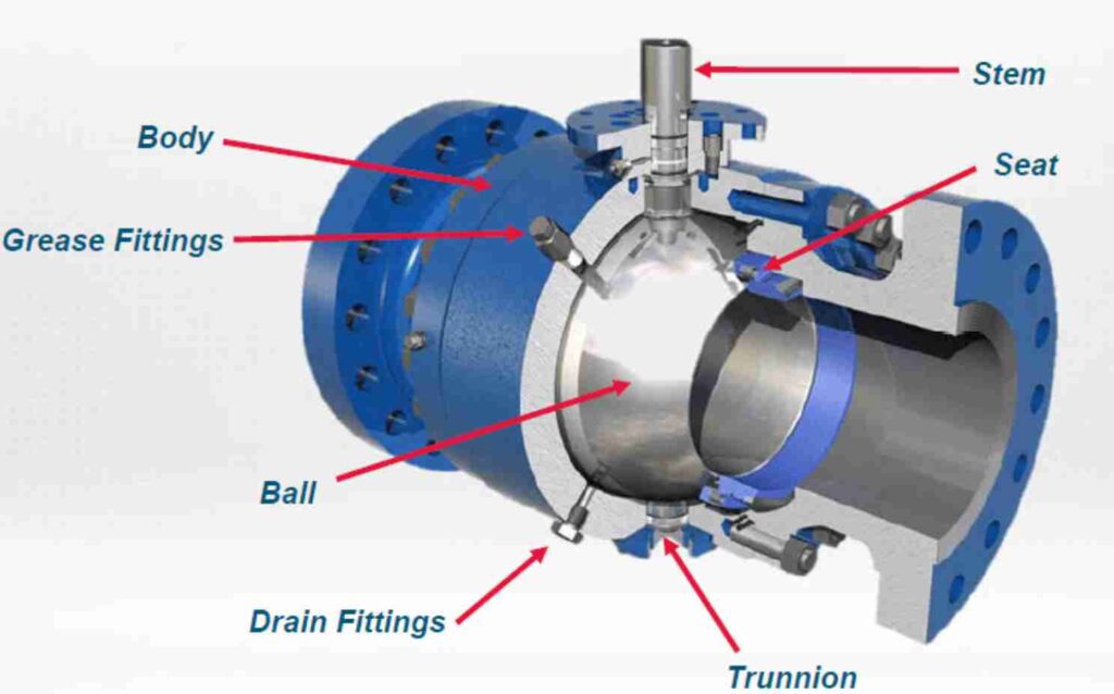 Valve Trim Stack What Is Valve Trim? (Definition, Components, Types, and Materials ...